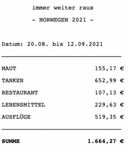 Ausgaben Norwegen 2021